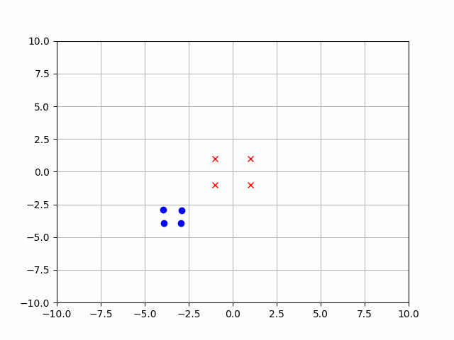 Formation Animation 1